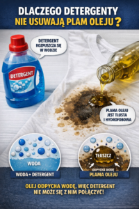 Dlaczego detergenty nie usuwają plam oleju?